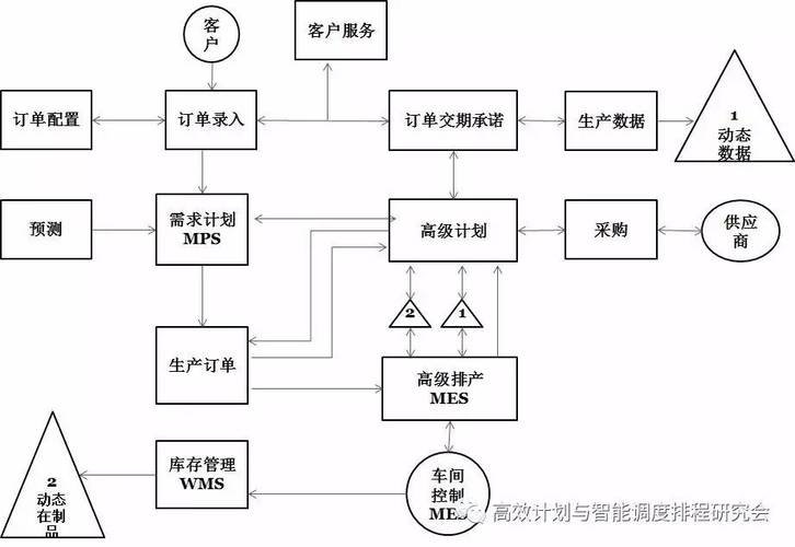 aps如何與erp系統全面集成? - erp - 今日智造