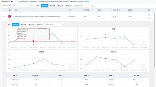亞馬遜無(wú)貨源模式成為新興模式,erp貼牌定制,源碼合作