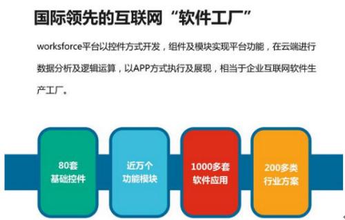 云狐時代worksforce平臺自由定制,顛覆傳統OA、ERP模式