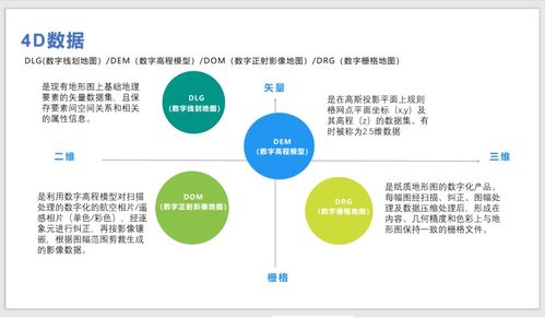 GIS系統中2D、3D、4D的含義與區分及其在ERP定制中的影響