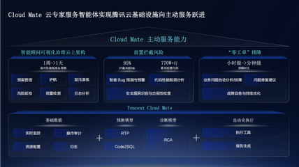 Cloud Mate 騰訊云馬文霜談如何助力企業高效管云用云，讓云上業務堅如磐石